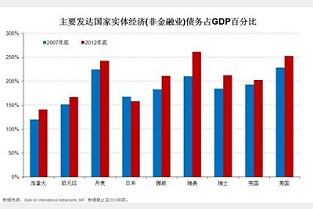 二里岗 世贸国际公寓